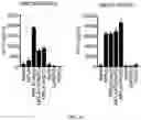 Fig. 08 - Hyperactive Dendritic Cells Enable Durable Adoptive Cell Transfer-Based Anti-Tumor Immunity