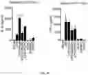 Fig. 10 - Hyperactive Dendritic Cells Enable Durable Adoptive Cell Transfer-Based Anti-Tumor Immunity