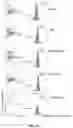 Fig. 15 - Hyperactive Dendritic Cells Enable Durable Adoptive Cell Transfer-Based Anti-Tumor Immunity