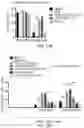 Fig. 32 - Hyperactive Dendritic Cells Enable Durable Adoptive Cell Transfer-Based Anti-Tumor Immunity