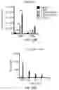 Fig. 46 - Hyperactive Dendritic Cells Enable Durable Adoptive Cell Transfer-Based Anti-Tumor Immunity