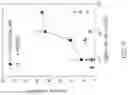 Fig. 42 - CHIMERIC RECEPTOR PROTEINS AND USES THEREOF