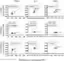 Fig. 01 - NOVEL TREATMENT AND PREVENTION OF DISEASE BASED ON IMMUNOLOGICAL MEMORY
