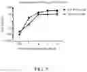 Fig. 06 - SINDBIS VIRUS DNA-BASED VACCINE