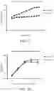 Fig. 08 - SINDBIS VIRUS DNA-BASED VACCINE