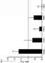 Fig. 03 - NOVEL PRIME-BOOST INFLUENZA VACCINE