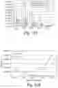 Fig. 12 - Compositions, Methods and Kits for Eliciting an Immune Response
