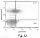 Fig. 15 - Compositions, Methods and Kits for Eliciting an Immune Response