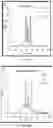 Fig. 07 - EXCIPIENT COMPOUNDS FOR PROTEIN FORMULATIONS