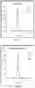 Fig. 10 - EXCIPIENT COMPOUNDS FOR PROTEIN FORMULATIONS
