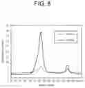 Fig. 07 - PEPTIDE ENCAPSULATING FERRITIN