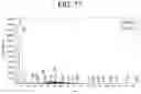 Fig. 16 - PEPTIDE ENCAPSULATING FERRITIN