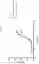 Fig. 10 - PROTEIN-MACROMOLECULE CONJUGATES AND METHODS OF USE THEREOF