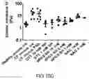 Fig. 10 - MEDICAL USES OF THIOL-FUNCTIONALIZED POLYGLYCEROL DERIVATIVES