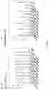 Fig. 07 - PEG-LIPID