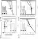 Fig. 23 - PEG-LIPID