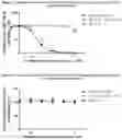 Fig. 04 - CELL-TARGETING MOLECULES COMPRISING SHIGA TOXIN A SUBUNIT EFFECTORS AND CD8+ T-CELL EPITOPES