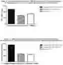 Fig. 10 - CELL-TARGETING MOLECULES COMPRISING SHIGA TOXIN A SUBUNIT EFFECTORS AND CD8+ T-CELL EPITOPES