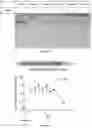 Fig. 03 - Compositions and methods for delivery of RNA