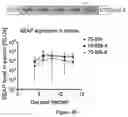 Fig. 04 - Compositions and methods for delivery of RNA