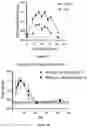 Fig. 05 - Compositions and methods for delivery of RNA