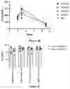 Fig. 08 - Compositions and methods for delivery of RNA