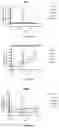 Fig. 10 - Compositions and methods for delivery of RNA