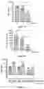 Fig. 15 - Compositions and methods for delivery of RNA