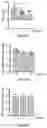 Fig. 16 - Compositions and methods for delivery of RNA