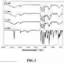 Fig. 04 - COMPOSITION AND METHOD FOR TREATMENT OF MULTIPLE SCLEROSIS