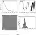 Fig. 10 - COMPOSITION AND METHOD FOR TREATMENT OF MULTIPLE SCLEROSIS