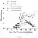 Fig. 11 - COMPOSITION AND METHOD FOR TREATMENT OF MULTIPLE SCLEROSIS