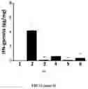 Fig. 13 - COMPOSITION AND METHOD FOR TREATMENT OF MULTIPLE SCLEROSIS
