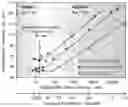 Fig. 01 - COMPOSITIONALLY DEFINED PLASMID DNA/POLYCATION NANOPARTICLES AND METHODS FOR MAKING THE SAME