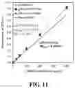 Fig. 16 - COMPOSITIONALLY DEFINED PLASMID DNA/POLYCATION NANOPARTICLES AND METHODS FOR MAKING THE SAME