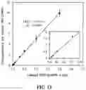 Fig. 18 - COMPOSITIONALLY DEFINED PLASMID DNA/POLYCATION NANOPARTICLES AND METHODS FOR MAKING THE SAME