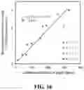 Fig. 21 - COMPOSITIONALLY DEFINED PLASMID DNA/POLYCATION NANOPARTICLES AND METHODS FOR MAKING THE SAME