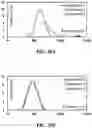 Fig. 25 - COMPOSITIONALLY DEFINED PLASMID DNA/POLYCATION NANOPARTICLES AND METHODS FOR MAKING THE SAME