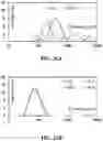 Fig. 26 - COMPOSITIONALLY DEFINED PLASMID DNA/POLYCATION NANOPARTICLES AND METHODS FOR MAKING THE SAME