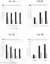 Fig. 05 - GOLD NANOPARTICLES/NANOSHELLS IMMUNE CONJUGATES FOR ENHANCED IMMUNOTHERAPY AND PHOTOTHERMAL THERAPY FOR HEMATOLOGIC MALIGNANCIES