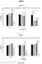 Fig. 07 - GOLD NANOPARTICLES/NANOSHELLS IMMUNE CONJUGATES FOR ENHANCED IMMUNOTHERAPY AND PHOTOTHERMAL THERAPY FOR HEMATOLOGIC MALIGNANCIES