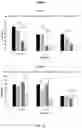 Fig. 08 - GOLD NANOPARTICLES/NANOSHELLS IMMUNE CONJUGATES FOR ENHANCED IMMUNOTHERAPY AND PHOTOTHERMAL THERAPY FOR HEMATOLOGIC MALIGNANCIES