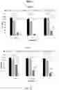 Fig. 09 - GOLD NANOPARTICLES/NANOSHELLS IMMUNE CONJUGATES FOR ENHANCED IMMUNOTHERAPY AND PHOTOTHERMAL THERAPY FOR HEMATOLOGIC MALIGNANCIES