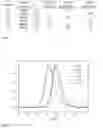 Fig. 02 - Nanostructured active ingredient carrier system