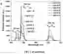 Fig. 04 - Upconversion nanoparticle peptide conjugates