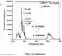 Fig. 05 - Upconversion nanoparticle peptide conjugates