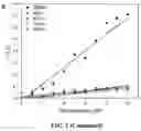 Fig. 06 - Upconversion nanoparticle peptide conjugates
