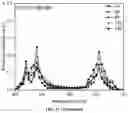 Fig. 103 - Upconversion nanoparticle peptide conjugates