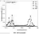 Fig. 105 - Upconversion nanoparticle peptide conjugates