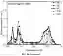 Fig. 107 - Upconversion nanoparticle peptide conjugates